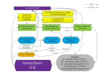 FM术语:FCI详解-苏州设施管理(现代后勤)产业标准化联盟