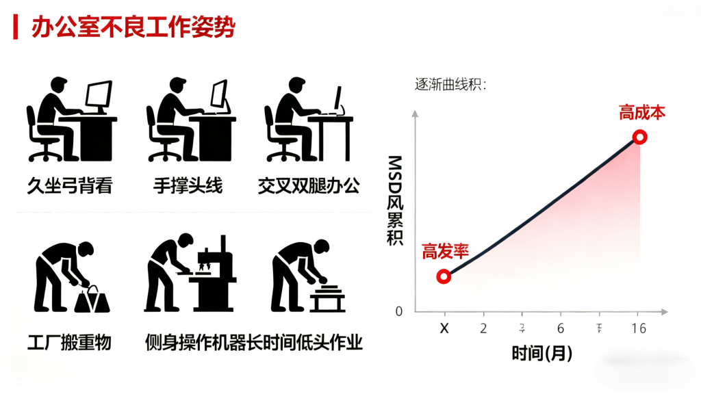 技术赋能:物联网与AI如何重塑职场肌肉骨骼疾病的预防与监测-苏州设施管理(现代后勤)产业标准化联盟