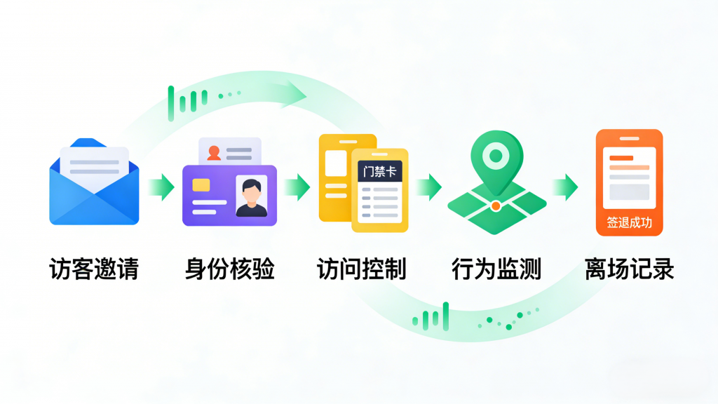 一体化系统如何抵御混合安全威胁-苏州设施管理（现代后勤）产业标准化联盟