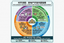 《对齐流程：通过社区利益设计为所有人创造价值》分享-苏州设施管理（现代后勤）产业标准化联盟