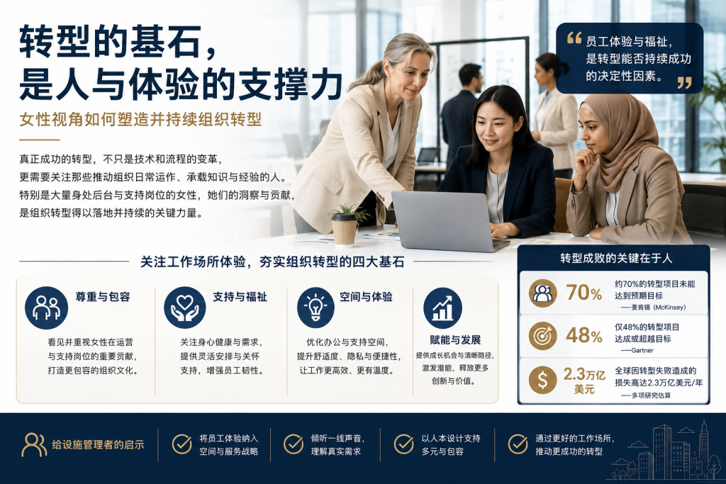从“技术转型”到“人本转型”：设施管理视角下的组织变革支撑力-苏州设施管理（现代后勤）产业标准化联盟