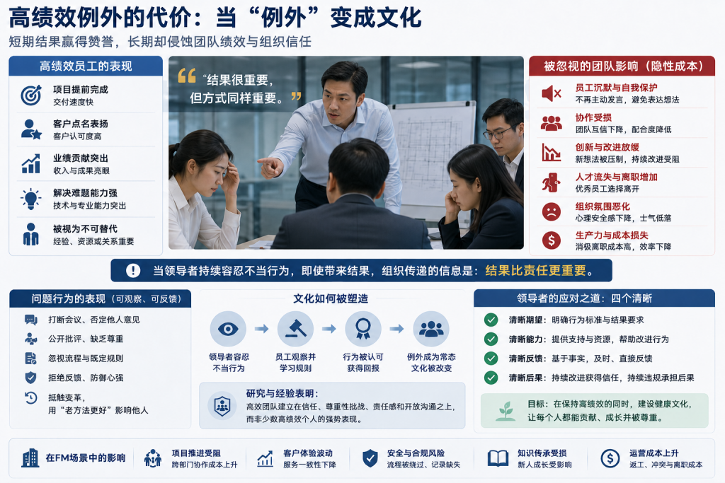 高绩效例外管理背后的组织文化成本-苏州设施管理（现代后勤）产业标准化联盟